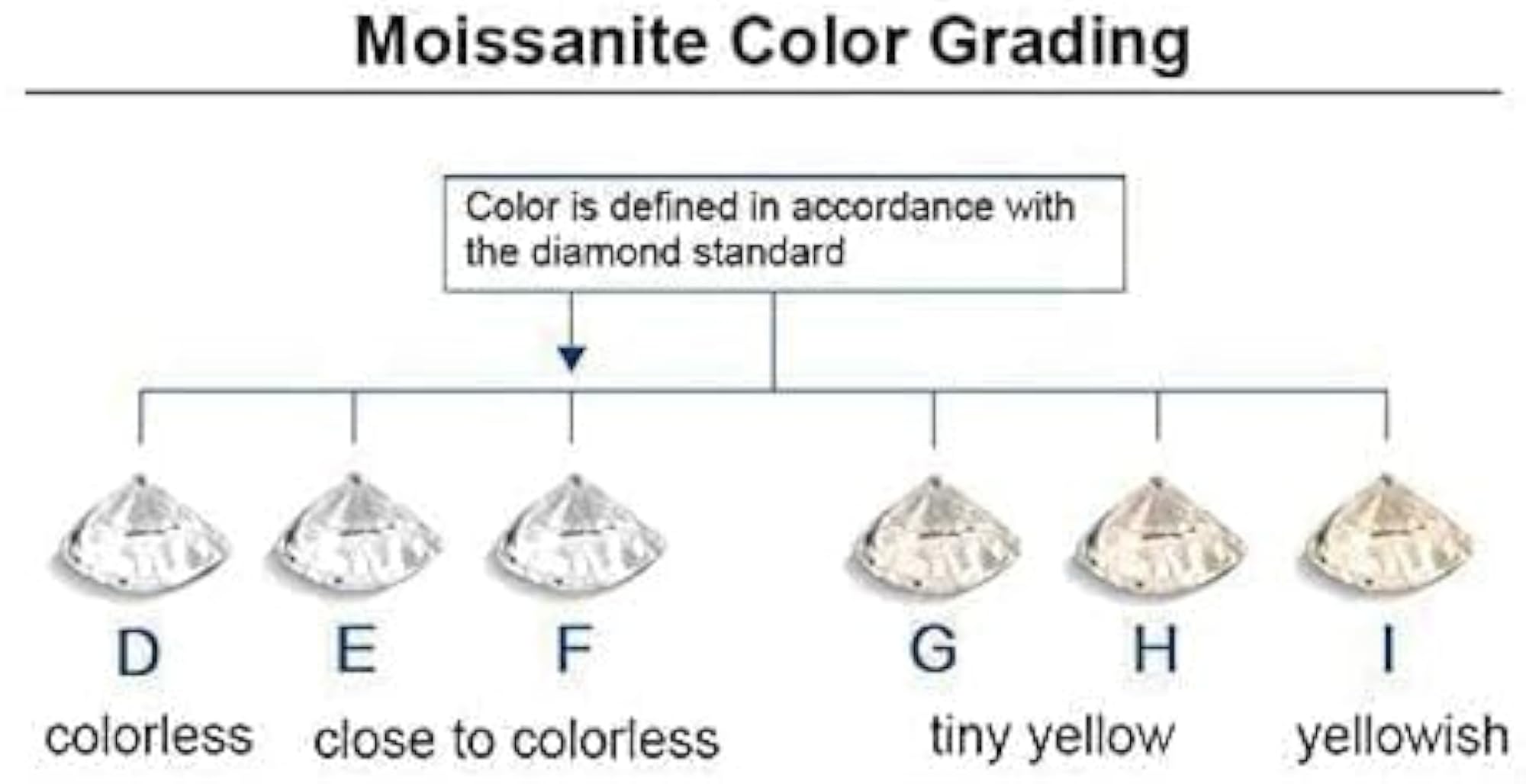 GRA Certified Moissanite Stone Original Loose Diamond Gemstone 0.25 Carat